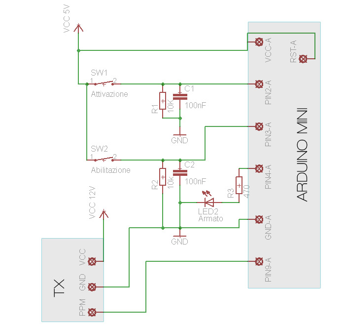 schema ppm