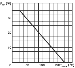dissip4 - Grafico della curva di derating
