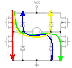 motori13 - Versi delle correnti in un ponte ad H