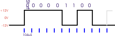 rs2 - Trasmissione di un byte seriale