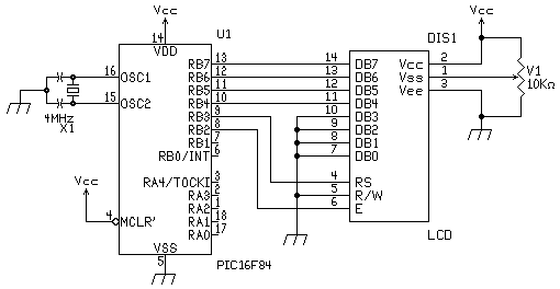 Schematic 4-bit interface